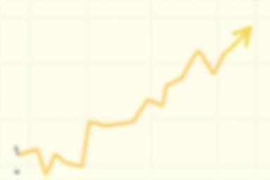 Chart or graph showing positive trend